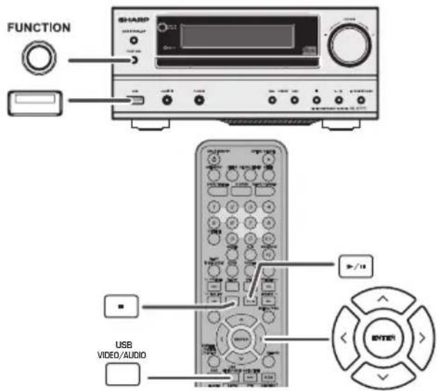 FUNCTION SHARP USB VIDEO/AUDIO +/10 ENTER