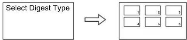 graph LR A["Select Digest Type"] --> B["1"] A --> C["2"] A --> D["3"] A --> E["4"] A --> F["5"] A --> G["6"]