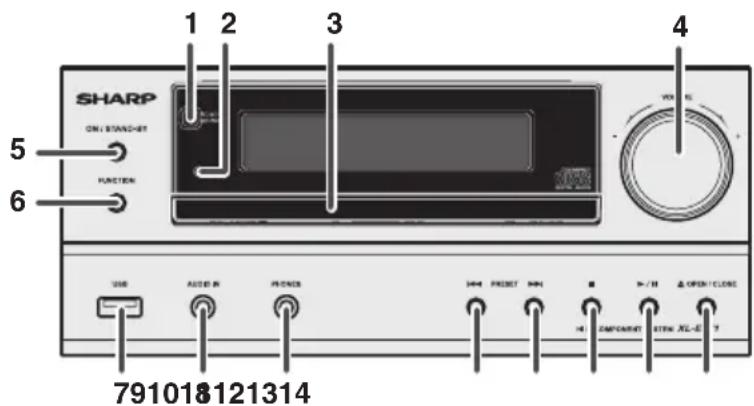 SHARP ON: STAND-81 FUNCTION 1 2 3 4 5 6 USB AUTO IN PROGRESS SHARP PROJECT HMI 3 X / 10 Δ OPEN/CLOSE COMPANATE STRA XL-E 7 791018121314