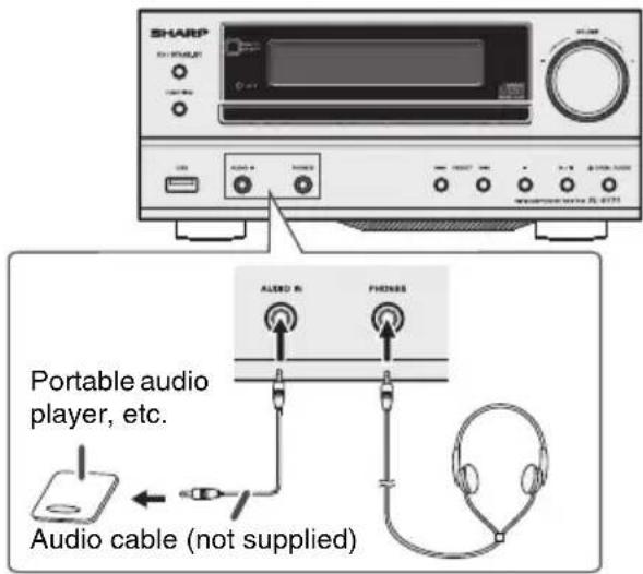 SHARP Portable audio player, etc. Audio cable (not supplied)