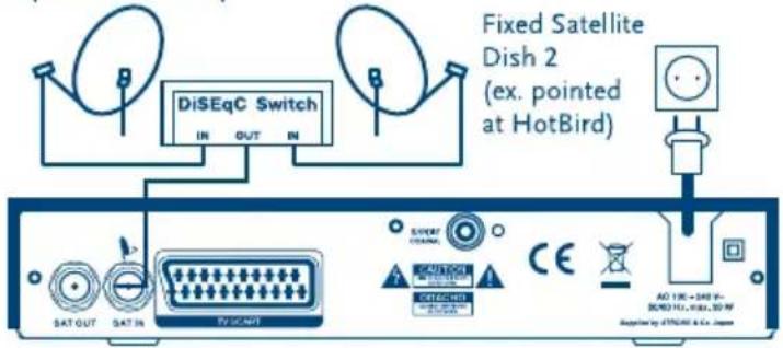 DiSEqC Switch IN OUT IN Fixed Satellite Dish 2 (ex. pointed at HotBird) SAT OUT SAT IN SUPPORT CHANNEL CE A0 13K - 540 V- BSCED HX, WHE, SD PV Supply by: 279/286 & Co. Inverter