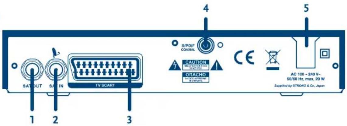 S&P DIF COXIAL CAUTION ONACHO AC 100 - 240 V- 50/60 Hz, max. 20 W Supplied by STRONG & Co., Japan