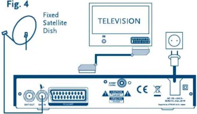 Fig. 4 Fixed Satellite Dish TELEVISION IN SAT OUT SAT IN F5/SCAN1 E:\VER\ST\CN\AL C:\OUT\DEL CE\CACH3 CE\CACH3 AE 100 - SAD V- SODR101, DSS, SD RF Applied by: ETRGINS & Co. Inspan