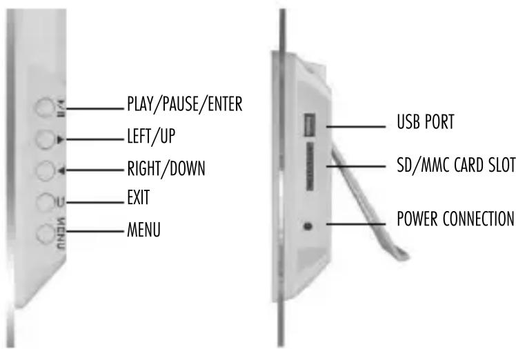 PLAY/PAUSE/ENTER LEFT/UP RIGHT/DOWN EXIT MENU USB PORT SD/MMC CARD SLOT POWER CONNECTION