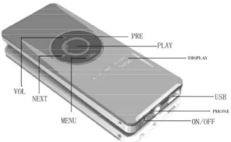 PRE PLAY DISPLAY VOL NEXT MENU USB PHONE ON/OFF