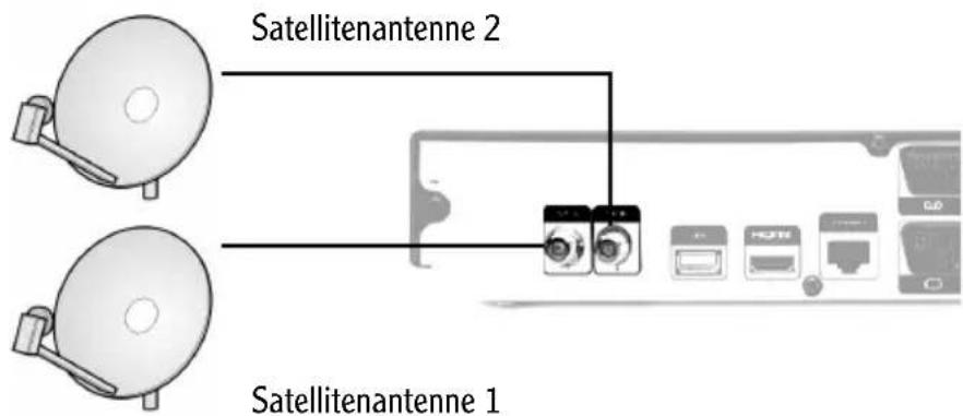 Satellitenantenne 2 Satellitenantenne 1