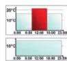 Techno Line TM 3010 - Weekly program: Examples - 2