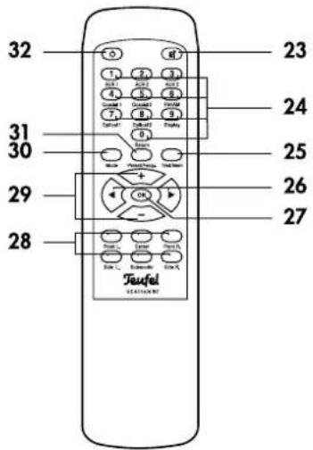 32 31 30 29 28 Taufel TAFULAWAY 23 24 25 26 27