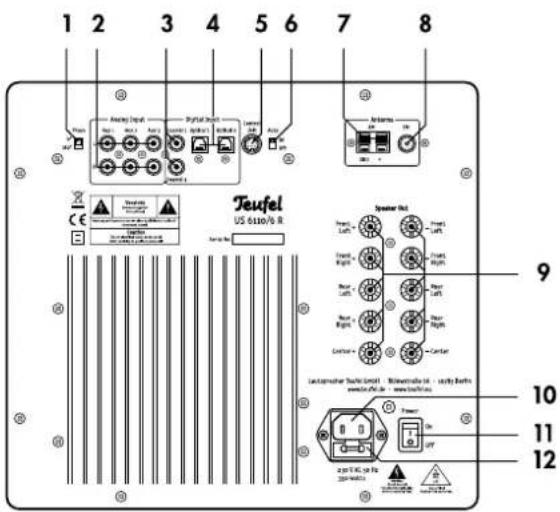 1 2 3 4 5 6 7 8 Analog Input Digital Control Analog Input Teufel US 6110/6 R Speaker Out Front Left Front Right Front Left Front Right Front Right Front Left Front Right Front Right Center Center Center Lanciptimes Tachu GmbH - Minimulus SA - Lanzyl Bautin www.lanziv.sch.com - www.lanziv.sch.com Power On OFF 9 10 11 12