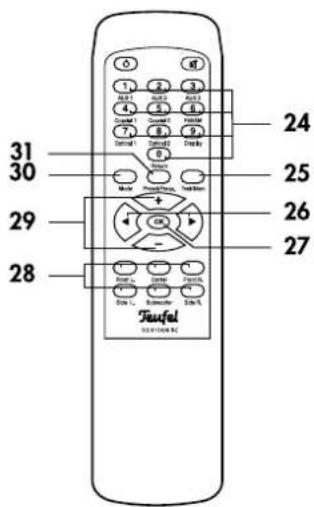 31 30 29 28 Tuaful SUPPORTS 24 25 26 27