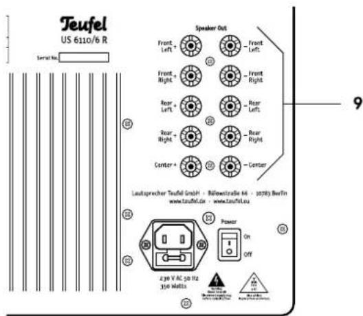 Teufel US 6110/6 R Serial No. Speaker Out Front Left + Front Right + Rear Left + Rear Right + Center + Front Left + Front Right + Rear Left + Rear Right + Center + Cement Leutsprecher Teufel GmbH - Bönewstraße M4 - 10783) Berlin www.taufel.de - www.taufel.eu Power On Off 2.30 V AC 50 Hz 350 matts