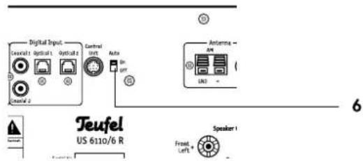 Digital Input Control Optical Optical Control Unit Auto Antenna AM UAC Teufel US 6110/6 R Speaker 1 Front LEFT