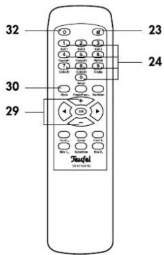 32 1 2 3 A1 5 6 Cassell 7 8 9 Sulcl 0 30 29 Teufel 23 24