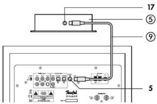 17 ⑤ ⑨ 5 Teufel LCS Switch R 5