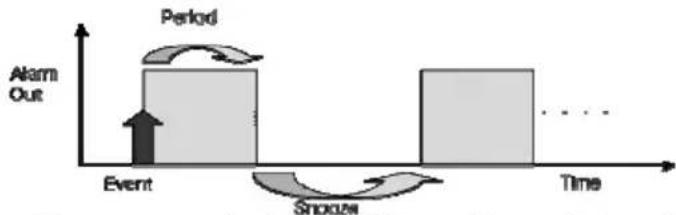 REVO REXN650-1 - 8) Entrance : Entrance counting mode. The object move in through the entrance, counting number increases. - 2