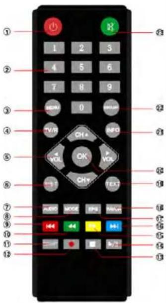 Diagram of a remote control with labeled buttons and function keys in Chinese