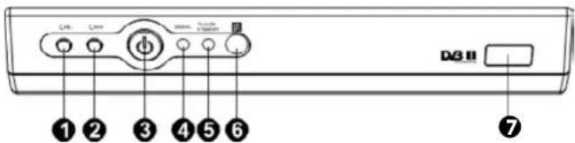 D3 II ① ② ③ ④ ⑤ ⑥ ⑦