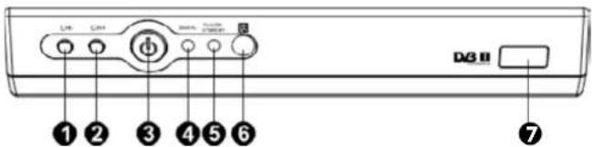 L16 L24 DC Ⅱ ①②③④⑤⑥⑦