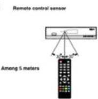 Remote control sensor Among 5 meters