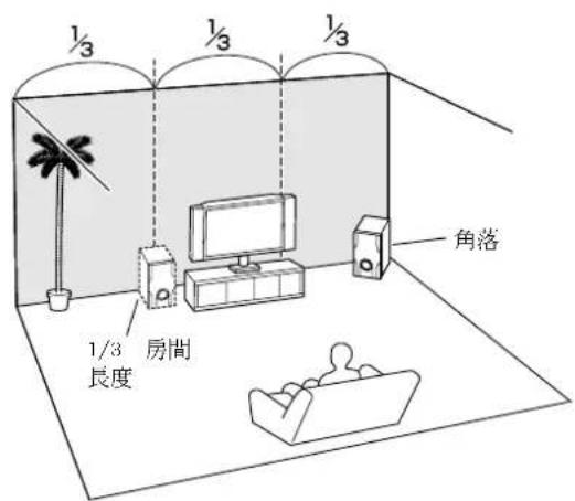 ONKYO SKW-204 - 揚聲器的放置 - 1