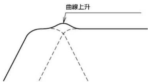 ONKYO SKW-204 - 重低音效果 - 4