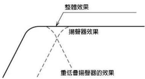 ONKYO SKW-204 - 重低音效果 - 1