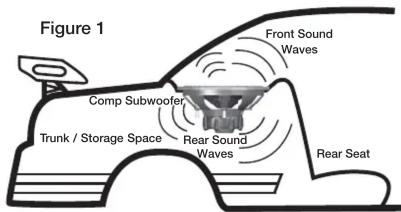Figure 1 Front Sound Waves Comp Subwoofer Trunk / Storage Space Rear Sound Waves Rear Seat