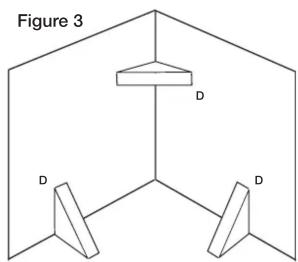 Figure 3 D D D