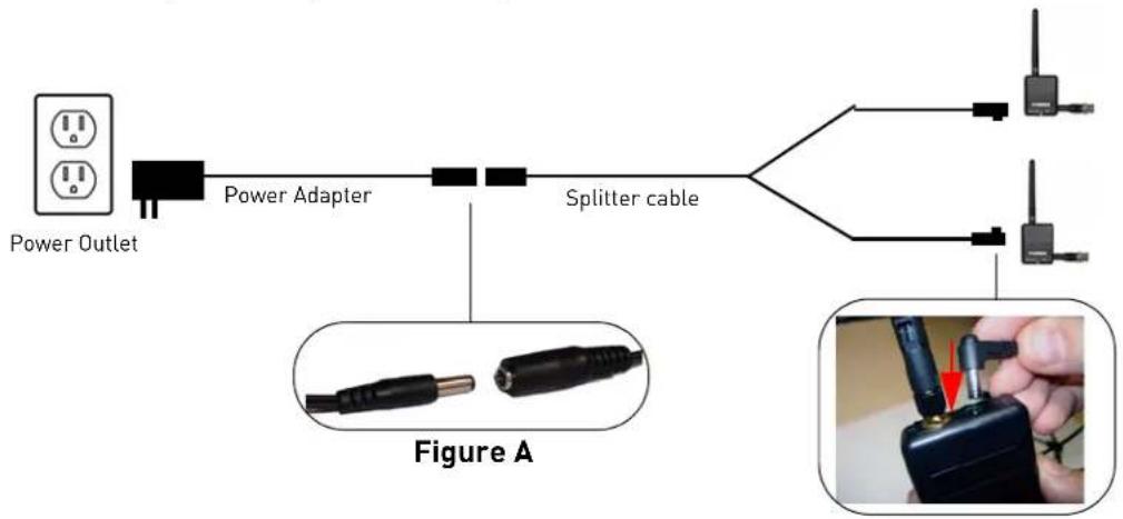 Lorex LW2110PK2B - To connect the power splitter cable to the receivers: - 1