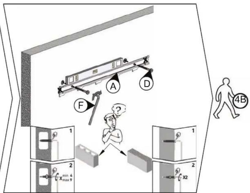 Diagram illustrating a mechanical system with labeled components (A, D, F) and a person confused, alongside three 3D bounding boxes labeled 1, 2, and 4B.
