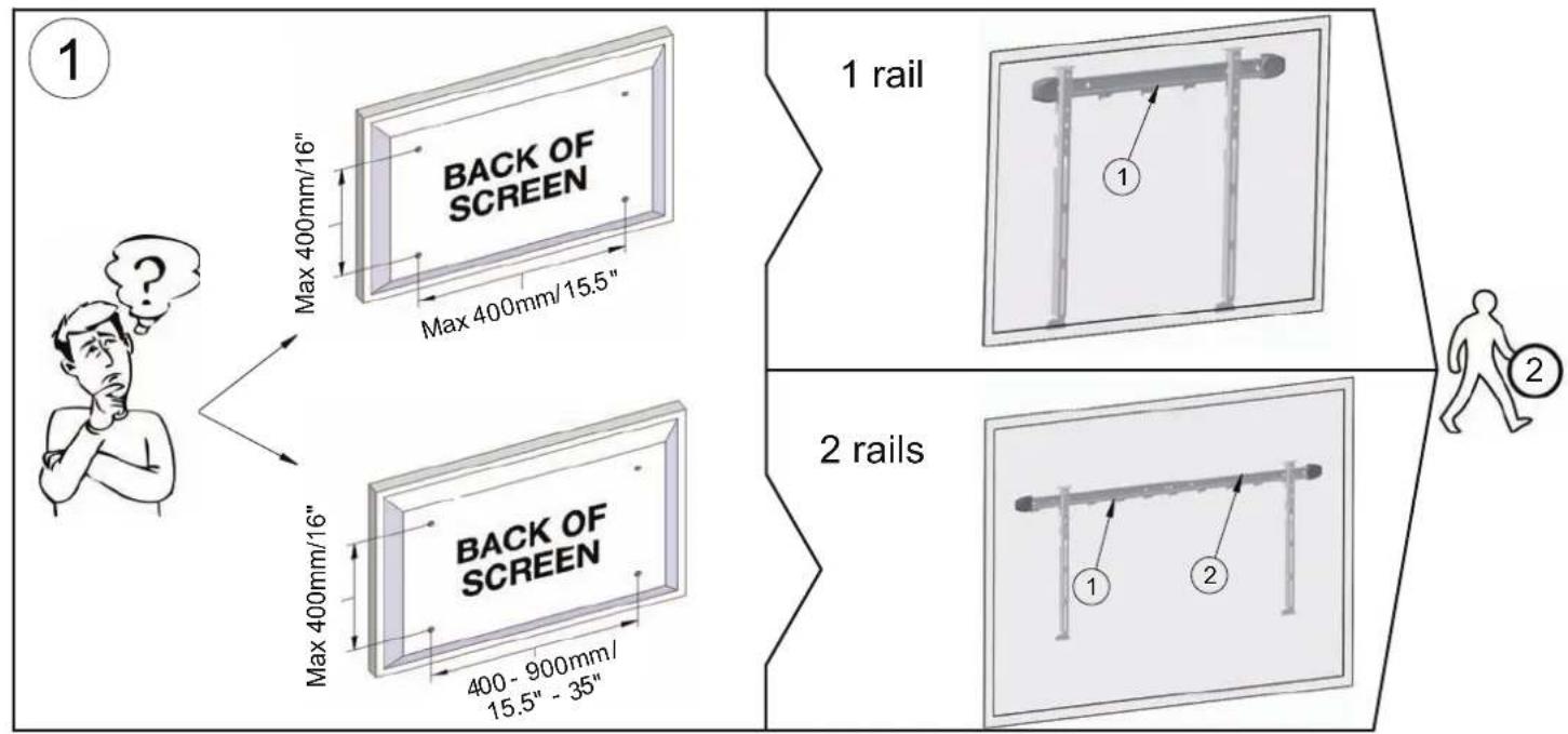 1 BACK OF SCREEN Max 400mm/16" Max 400mm/15.5" 1 rail 2 rails 2 1 2 400 - 900mm/ 15.5" - 35"