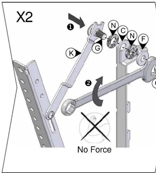 X2 ① K G N C N F ② No Force