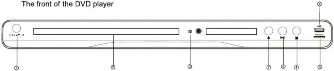 The front of the DVD player POWER USB 1 2 3 4 5 6 7 8 9 10