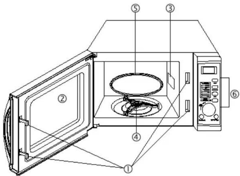 OBH NORDICA 7501 Castor - Kuvaus - 1