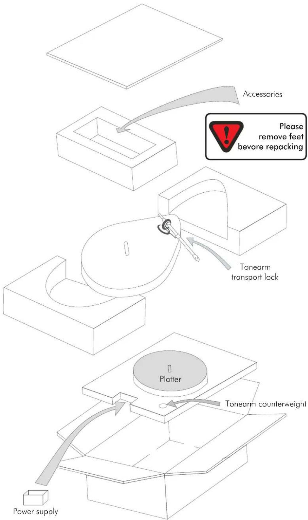 PRO-JECT RPM 5.1 2M - Warranty - 2