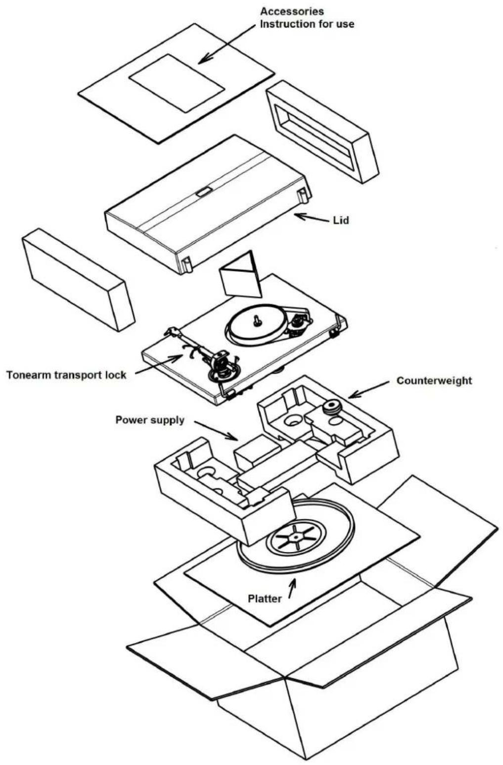 Accessories Instruction for use Lid Tonearm transport lock Counterweight Power supply Platter