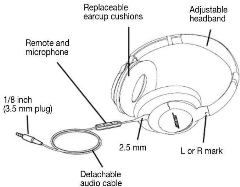 1/8 inch (3.5 mm plug) Remote and microphone Replaceable earcup cushions 2.5 mm Detachable audio cable L or R mark Adjustable headband