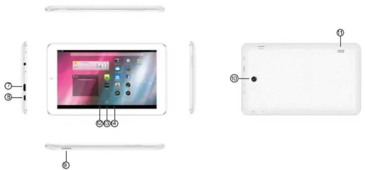 Diagram of a tablet device with labeled parts including front, back, and interior views