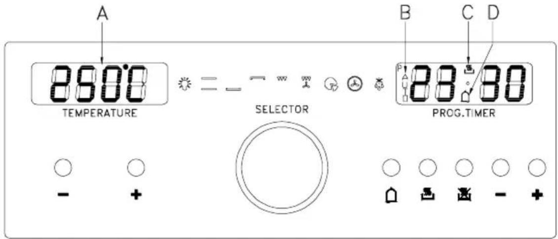 A 8900 TEMPERATURE SELECTOR B C D 8800 PROG.TIMER - +