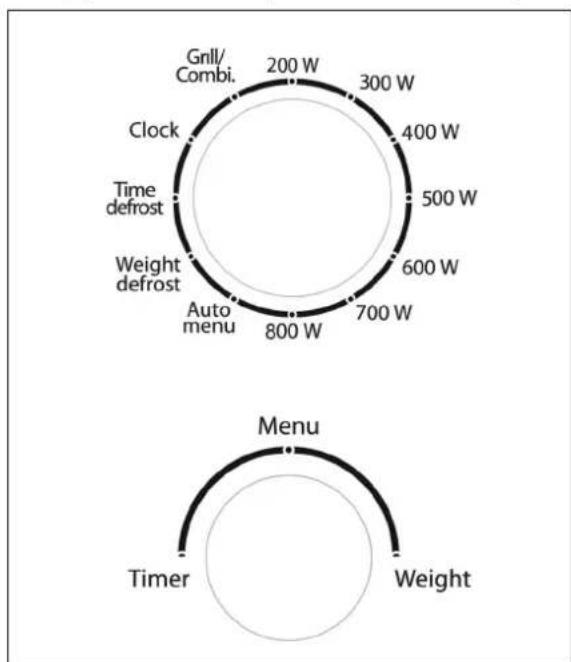| Category | Power (W) | |---|---| | Grill/Combi. | 200 | | Clock | 300 | | Time defrost | 400 | | Weight defrost | 500 | | Auto menu | 600 | | 800 W | 700 | The top chart displays a single data point labeled '200 W' in the center, while the bottom chart shows a single data point labeled '800 W' in…