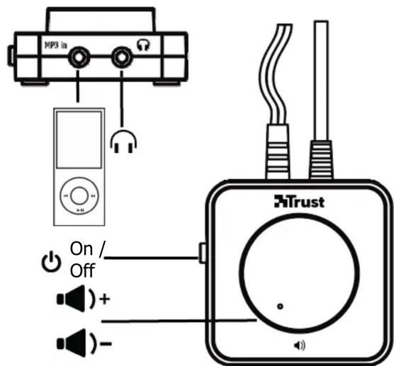 MP3 in On / Off + - XTrust