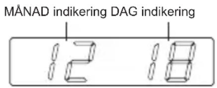 MÄNAD indikering DAG indikering 12 18