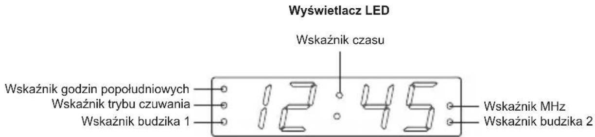 Wyświetlacz LED Wskaźnik czasu Wskaźnik godzin popołudniowych Wskaźnik trybu czuwania Wskaźnik budzika 1 12:45 Wskaźnik MHz Wskaźnik budzika 2