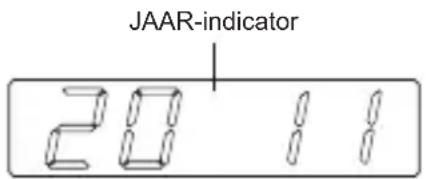 JAAR-indicator 20 11