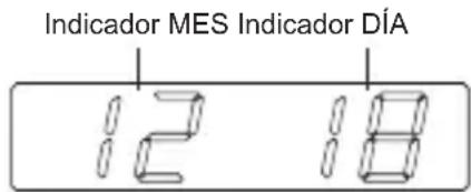 Indicador MES Indicador DÍA 12 18