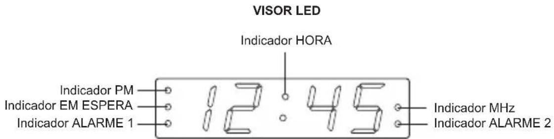 VISOR LED Indicador HORA Indicador PM Indicador EM ESPERA Indicador ALARME 1 12:45 Indicador MHz Indicador ALARME 2