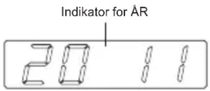 Indicator for ÅR 20 11