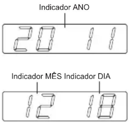 Indicador ANO 20 11 Indicador MES Indicador DIA 12 18