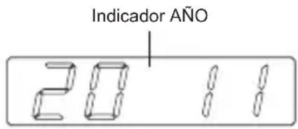 Indicador AÑO 20 11
