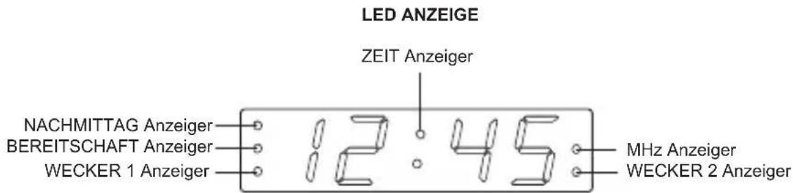 LED ANZEIGE ZEIT Anzeiger NACHMITTAG Anzeiger BEREITSCHAFT Anzeiger WECKER 1 Anzeiger 12:45 MHz Anzeiger WECKER 2 Anzeiger
